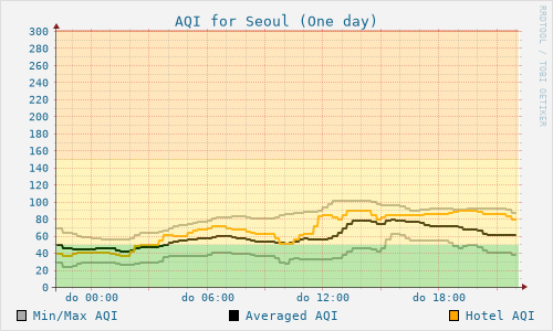 Seoul