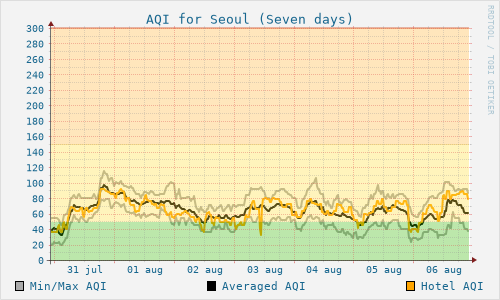 Seoul