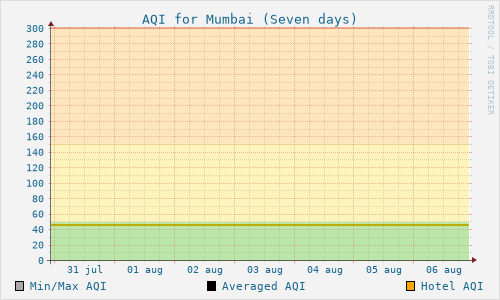 Mumbai