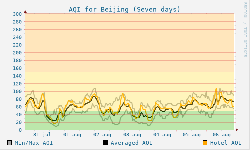 Beijing