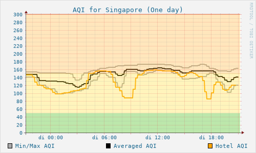 Singapore