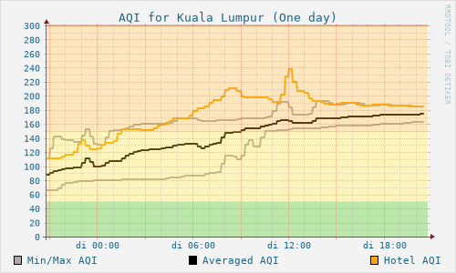 Kuala Lumpur