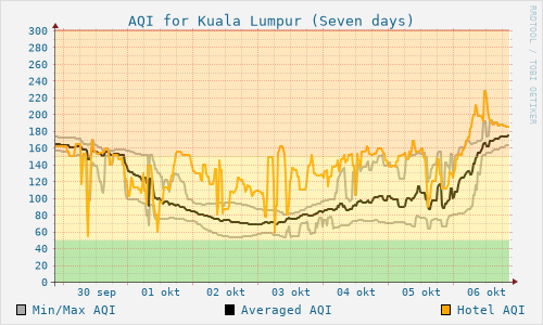 Kuala Lumpur