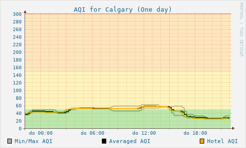 Calgary