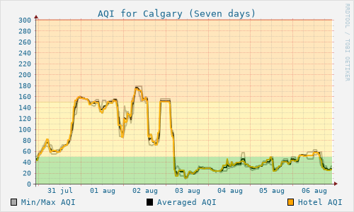 Calgary
