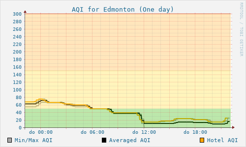 Edmonton