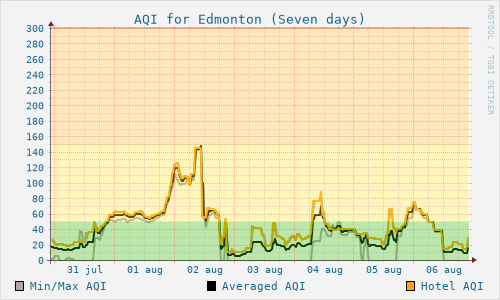Edmonton