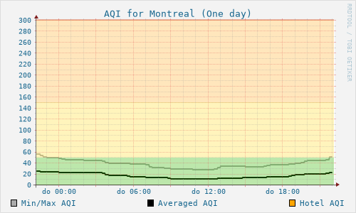 Montreal