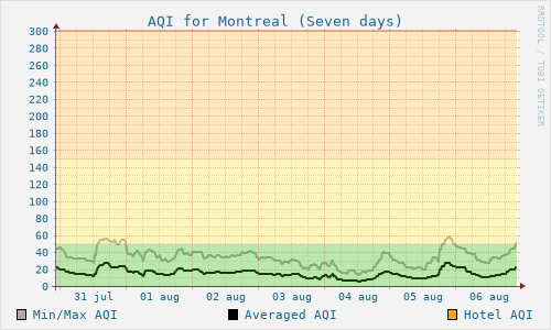 Montreal
