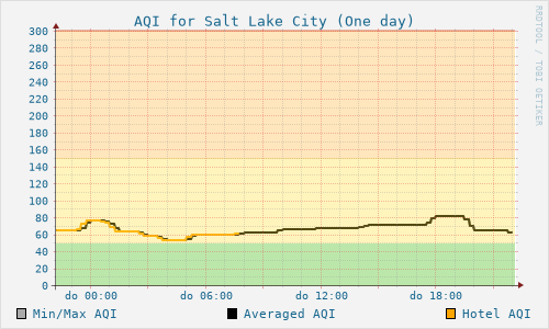 Salt Lake City