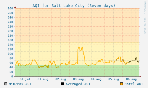 Salt Lake City
